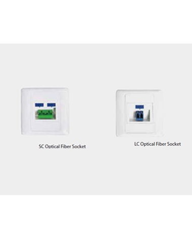 SC-LC Optical Fiber Panel